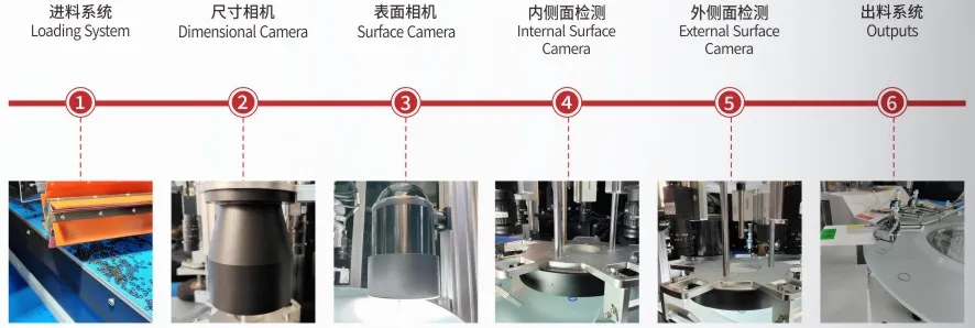 Inspection flow from infeed to discharge